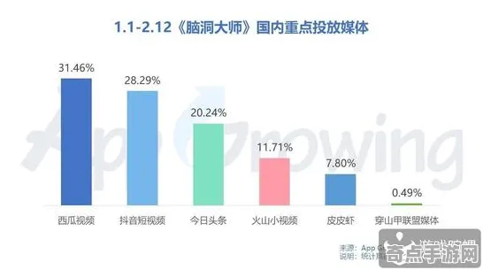 2025发售日确认»脑洞大师丨独家内容揭秘，实测数据曝光
