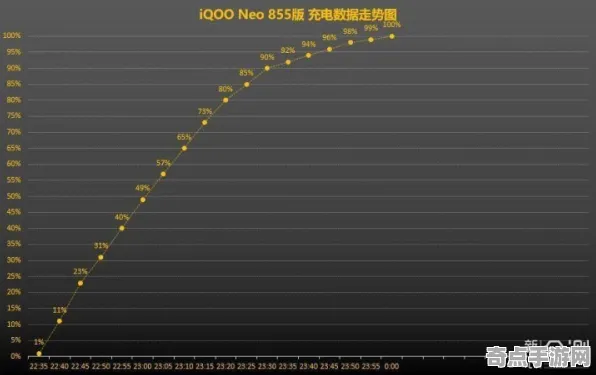 2025最新动态»全民烧脑新版性能优化解析，性能对比评测速看！