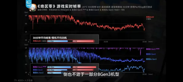 《天天象棋》2025硬件革命！帧率突破实测数据曝光