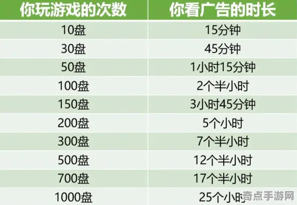 2025版本更新现场»羊了个羊平衡性调整全解析，实测数据曝光