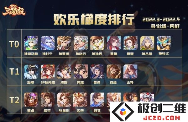 欢乐三国杀身份场梯度排行说明
