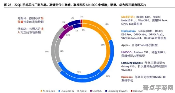 2025硬件革命深度追踪»全民烧脑新版外设深度适配硬件兼容报告