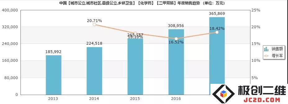 新一轮药品集中带量采购即将展开 竞争再度加剧药企之间的博弈！