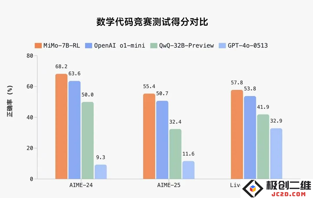 小米发布全新开源大模型“Xiaomi MiMo”，股市反应积极上涨近5%