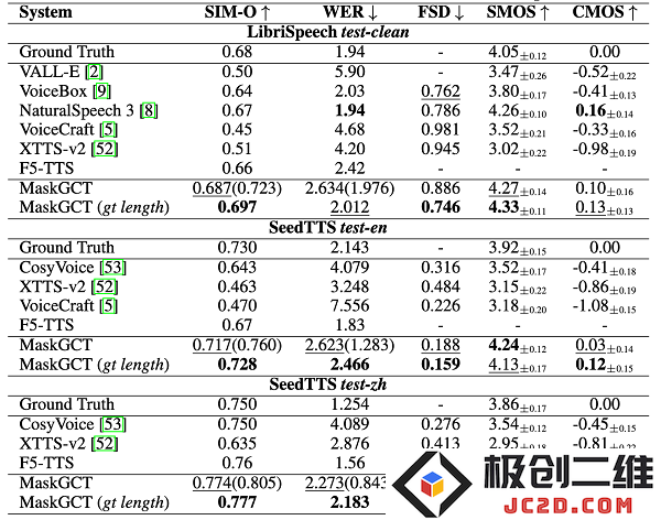 趣丸科技携手港中大（深圳）共同推出首个开源语音大模型，引领智能语音技术新纪元