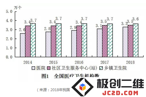 国家药品使用监测平台正式上线，超过8000家医院已成功登录系统并参与监测