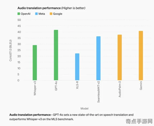 2025游戏AI突破丨原神如何实现自然语言交互？性能对比评测