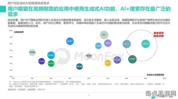 2025游戏AI突破丨原神如何实现自然语言交互？性能对比评测