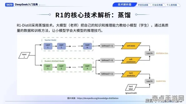 2025AI突破»脑洞大师丨动态难度调整，深度技术解析