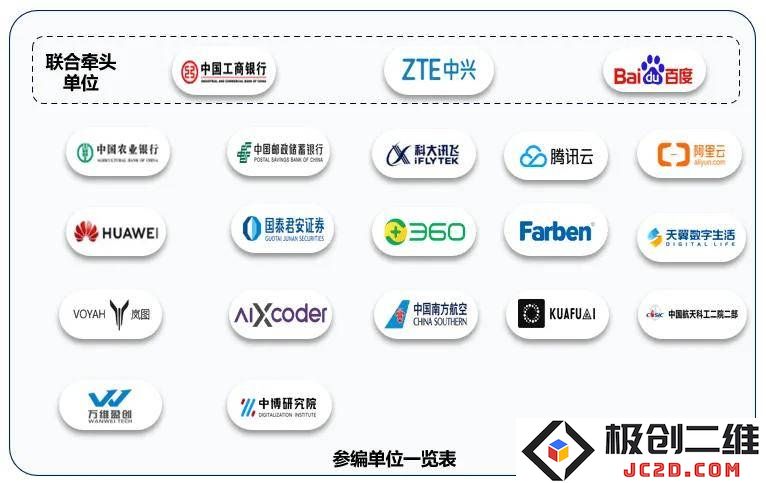 我国首个软件开发人工智能智能体标准发布，20多家行业领军企业共同参与制定