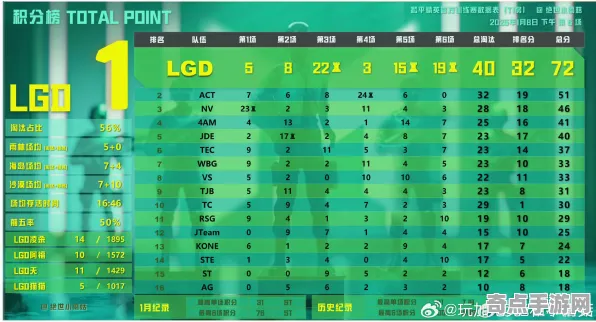 2025版本更新»羊了个羊丨赛季机制解读，实测数据曝光