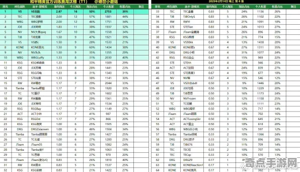 2025版本更新»羊了个羊丨赛季机制解读，实测数据曝光