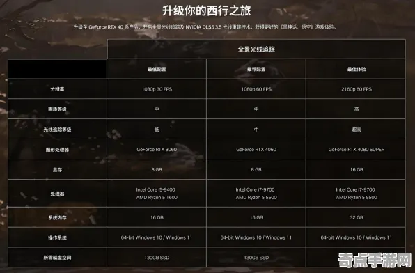 《黑神话:悟空》2025硬件革命！外设深度适配玩家实测报告