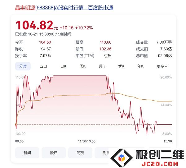 晶丰明源积极筹划收购无线充电芯片研发企业四川易冲的控股权，进一步拓展产业布局