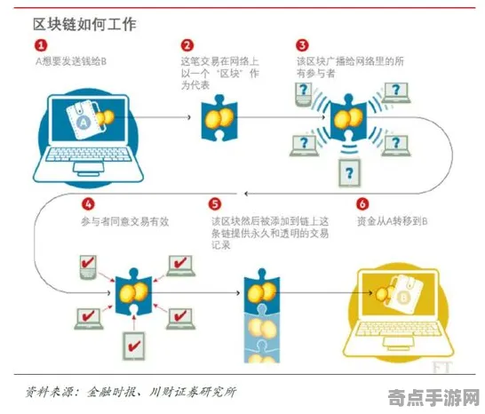 2025游戏全球首发丨球球冲刺如何实现跨平台联机？深度技术解析