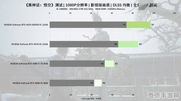 2025硬件革命深度追踪»黑神话:悟空外设深度适配实测数据曝光