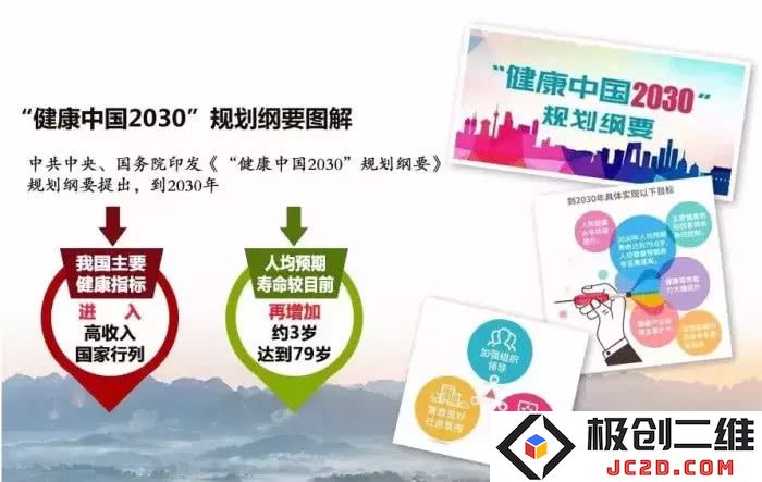 2020年健康产业面临广阔发展前景 关键在于抓住这一重要机会