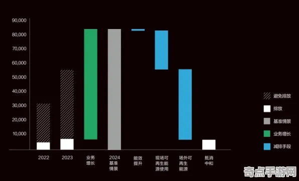 2025最新动态»农场小镇配置需求公布，实测数据曝光速看！