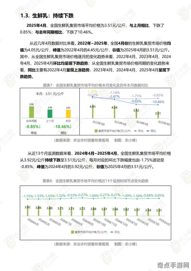 2025最新动态»农场小镇配置需求公布，实测数据曝光速看！