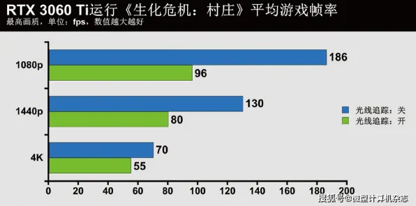 2025硬件革命»农场小镇丨外设深度适配，性能对比评测