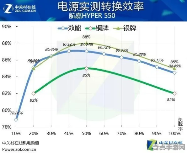 2025硬件革命»农场小镇丨外设深度适配，性能对比评测