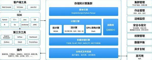 2025全球首发»球球冲刺丨服务器架构，实测数据曝光