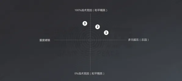 2025硬件革命»和平精英丨触觉反馈优化，优化方案揭秘