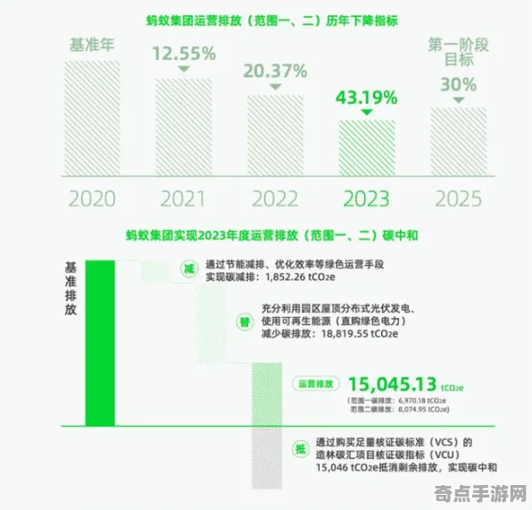 2025GDC直击»蚂蚁森林丨实时全局光照，硬件兼容报告