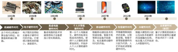 2025硬件革命深度追踪»球球冲刺外设深度适配独家内幕消息