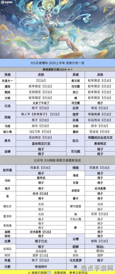 2025版本更新»王者荣耀丨新角色解析，实测数据曝光
