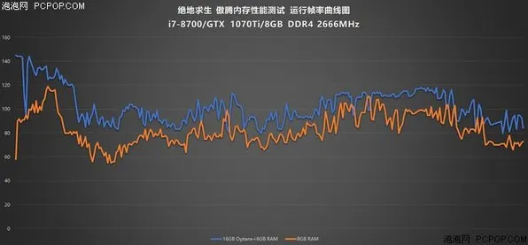 2025硬件革命现场»绝地求生帧率突破全解析，实测数据曝光