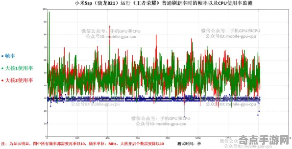 2025硬件革命»农场小镇丨帧率突破，优化方案揭秘