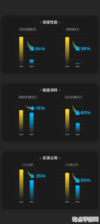 2025硬件革命»农场小镇丨帧率突破，优化方案揭秘