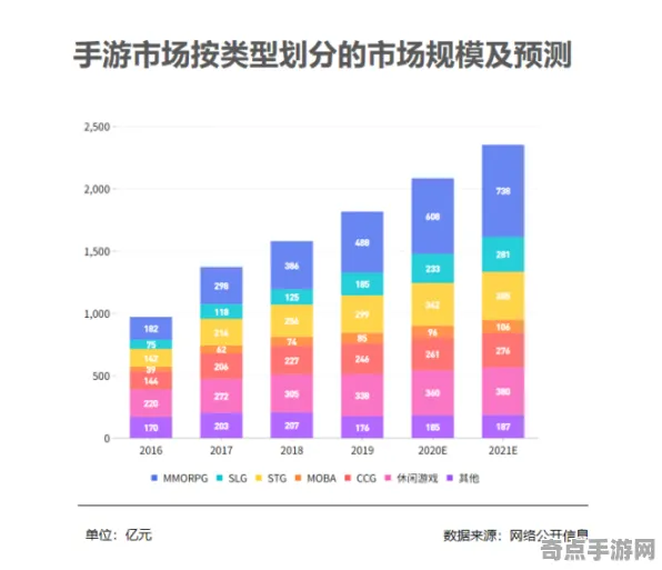 2025游戏AI突破丨王者荣耀如何实现场景生成技术？性能对比评测