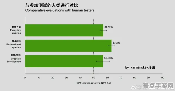 2025GDC直击现场»羊了个羊NPC行为建模全解析，玩家实测报告