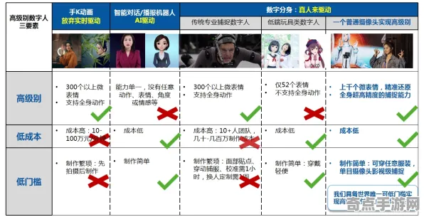2025GDC直击现场»羊了个羊NPC行为建模全解析，玩家实测报告