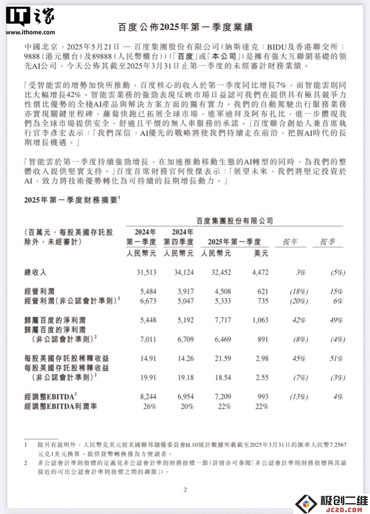 百度2025年第一季度财务报告显示营收达到325亿元，同比增长3%，但净利润同比下降8%引发关注