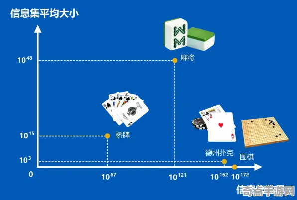 2025最新动态»纸牌接龙3D自然语言交互，深度技术解析速看！