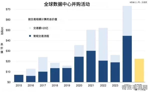 2025全球首发»金币大富翁丨服务器架构，实测数据曝光