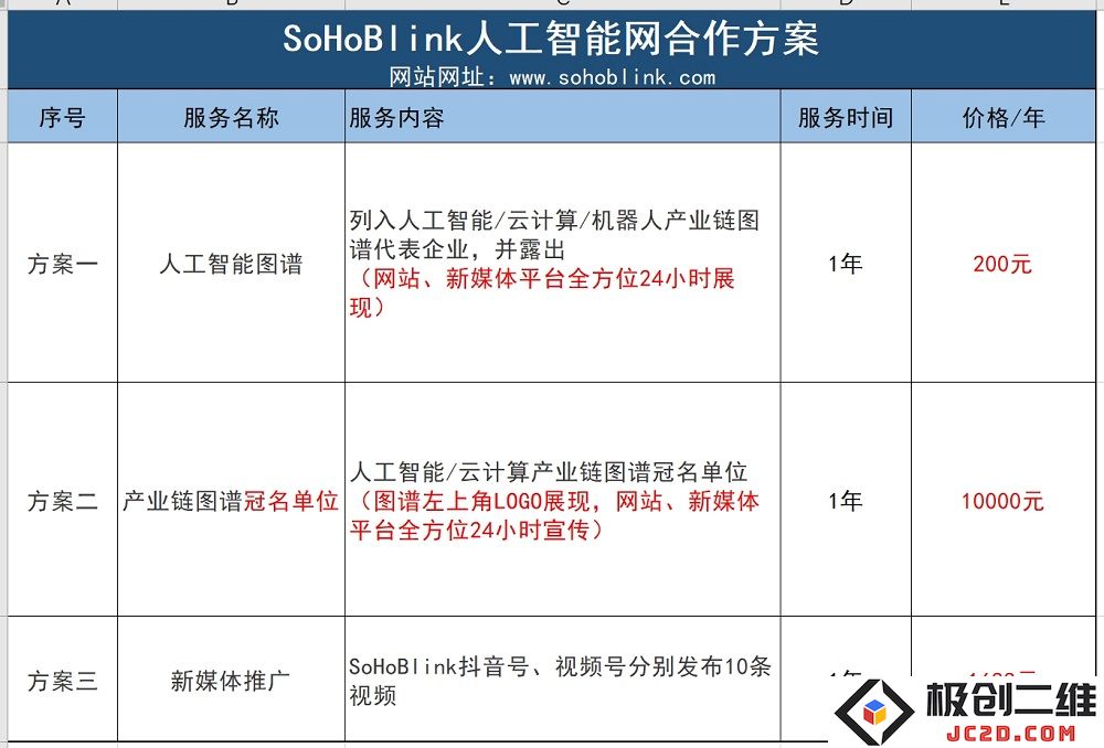 基于人工智能的新媒体发展与商业机会合作对接方案探讨