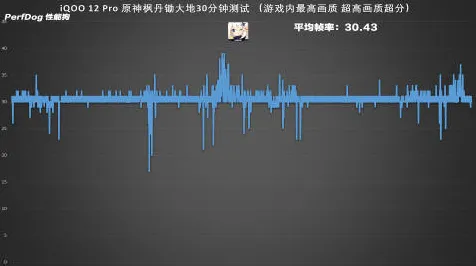 2025最新动态»原神外设深度适配，实测数据曝光速看！