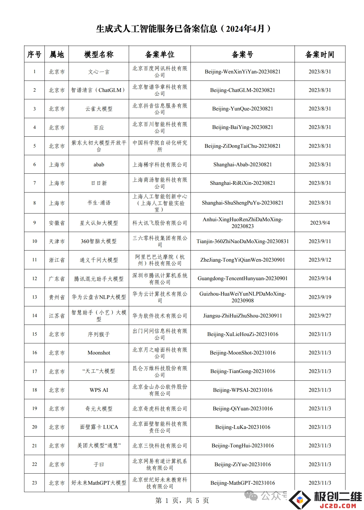 超详细汇总，涵盖188个已备案大模型及26个新兴AI模型！