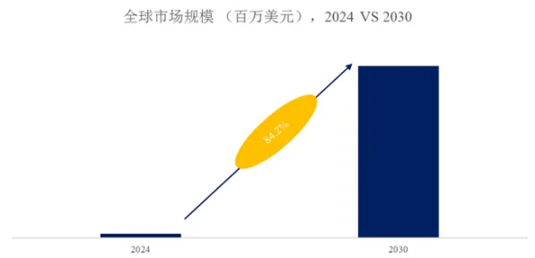 2025全球首发»农场小镇丨文化本地化，实测数据曝光