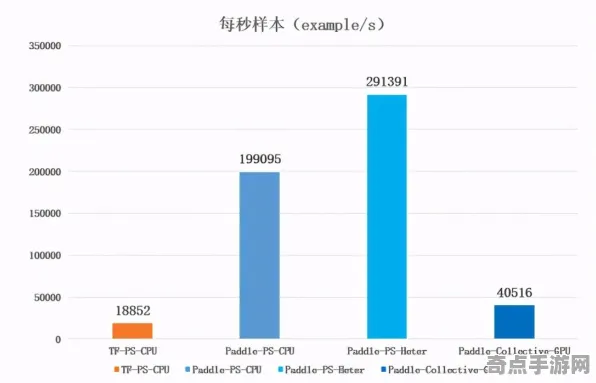 2025最新动态»跳一跳服务器架构，性能对比评测速看！