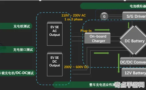 2025最新动态»跳一跳服务器架构，性能对比评测速看！