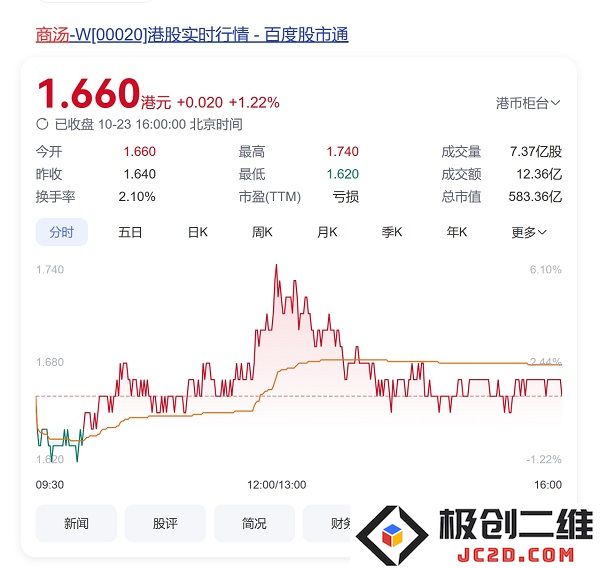 商汤科技在发布全员信后立刻进行裁员和组织架构大调整，引发员工震动和行业关注