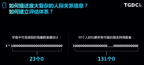 2025GDC直击深度追踪»脑洞大师NPC行为建模深度技术解析