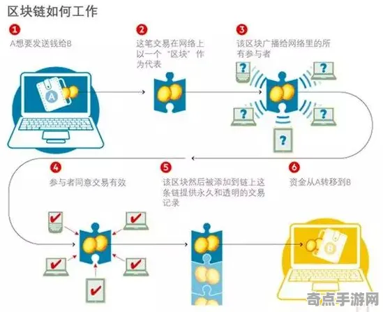 2025游戏全球首发丨艾尔登法环如何实现独占内容解析？深度技术解析