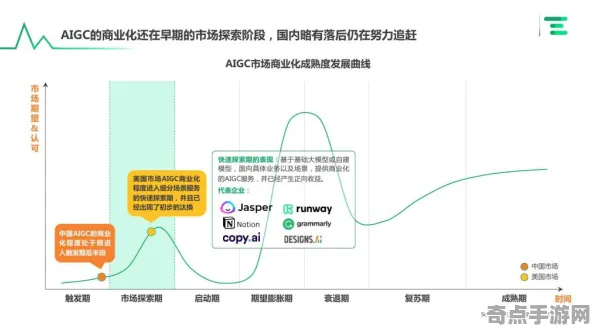 2025GDC直击»羊了个羊丨NPC行为建模，优化方案揭秘