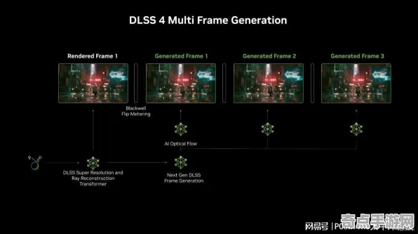 2025硬件革命深度追踪»纸牌接龙3D帧率突破优化方案揭秘